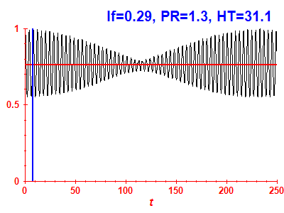 Survival probability